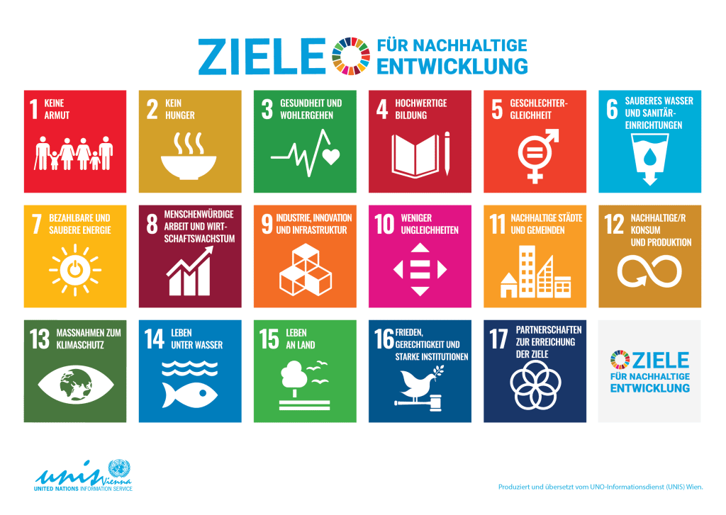 UN Sustainable Development Goals